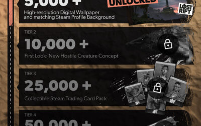 5,000 Wishlists Unlocked!